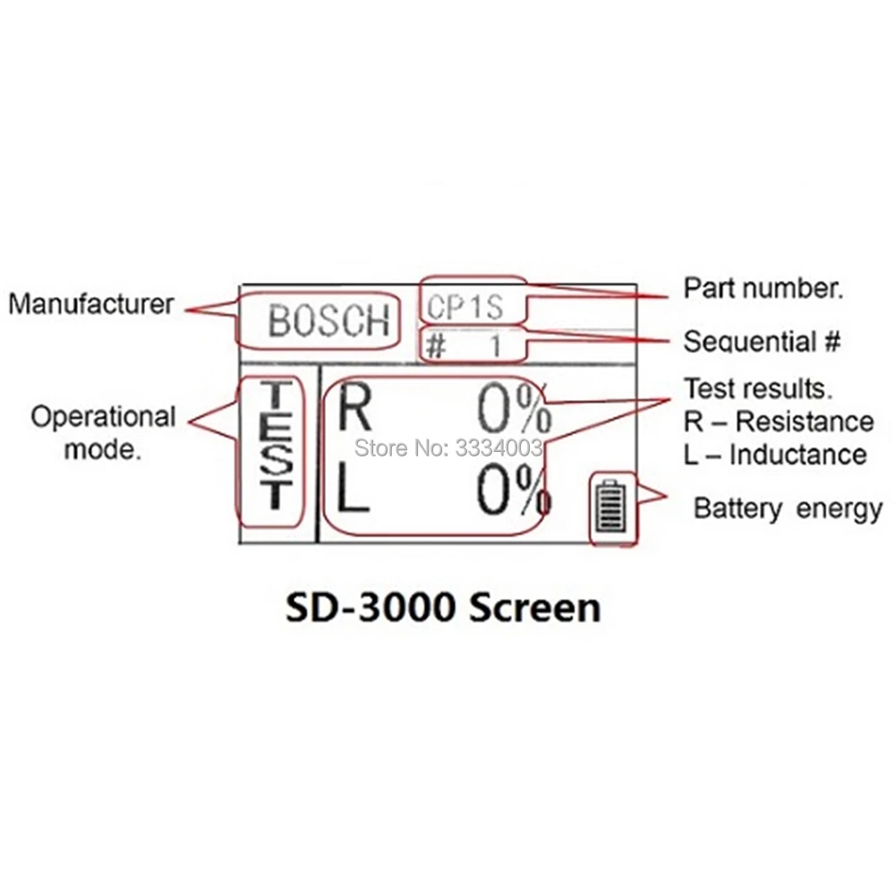 SD-3000 common rail Форсунка электромагнитный пластиковый электромагнитный клапан тестер инструмент