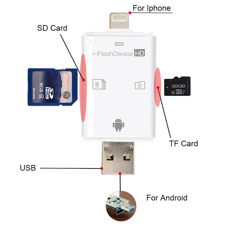 Кардридер 3 в 1 для IOS Android Windows USB 2 0 SD/Micro SD TF OTG адаптер смарт карт памяти iPhone iPad