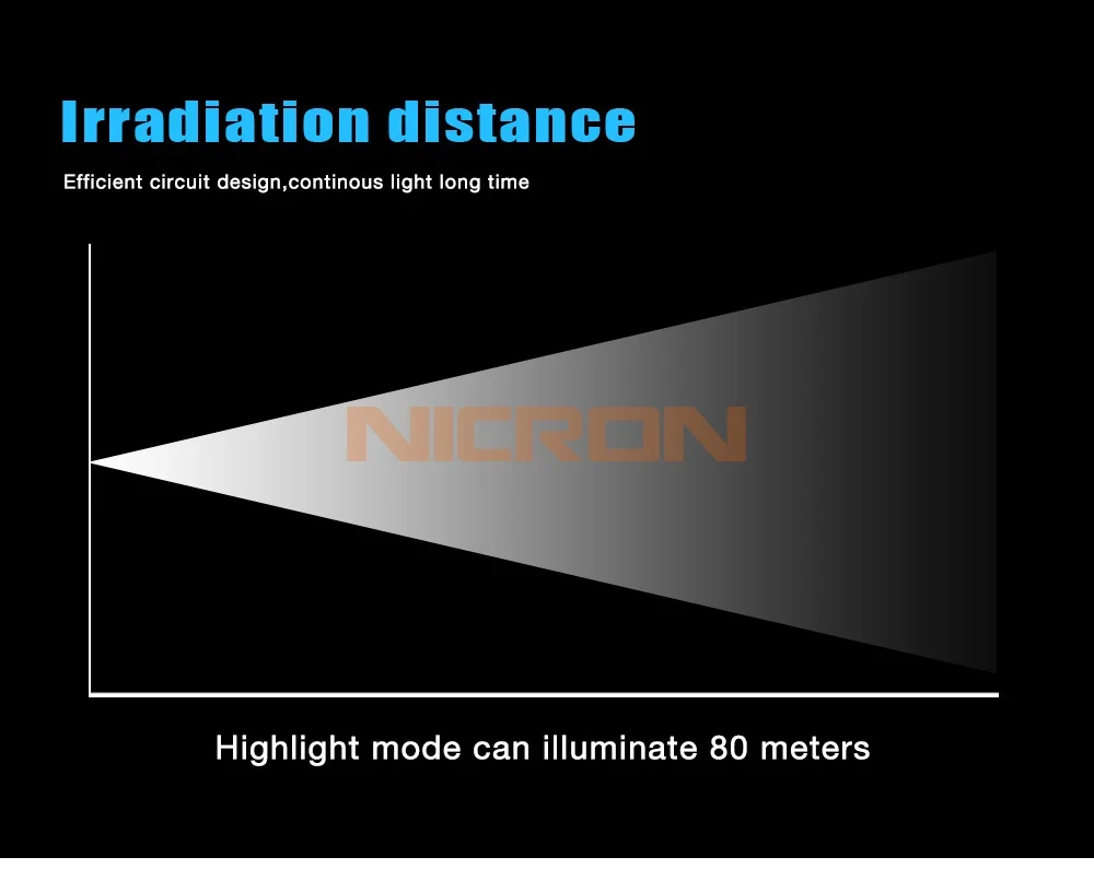 NICRON магнит 90 градусов поворот UV/белый 2-Цвет Перезаряжаемые фонарик 18650 2500 мА/ч, литий-ионный аккумулятор Батарея 5 Вт 80 м Луч расстояние B75