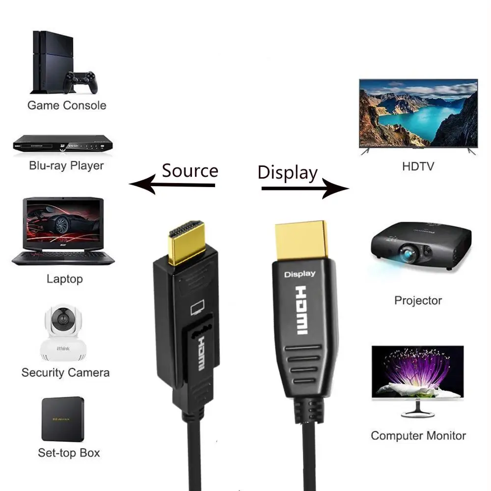 Волоконно оптический кабель Hdmi 2 0 4K @ 60Hz 4:4:4 ультра высокой Скорость 18 Гбит