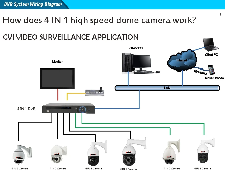 RS485 коаксиальный PTZ AHD камера 1080P sony IMX323 2MP камера видеонаблюдения 36x zoom IR100M наружная металлическая Высокоскоростная купольная камера