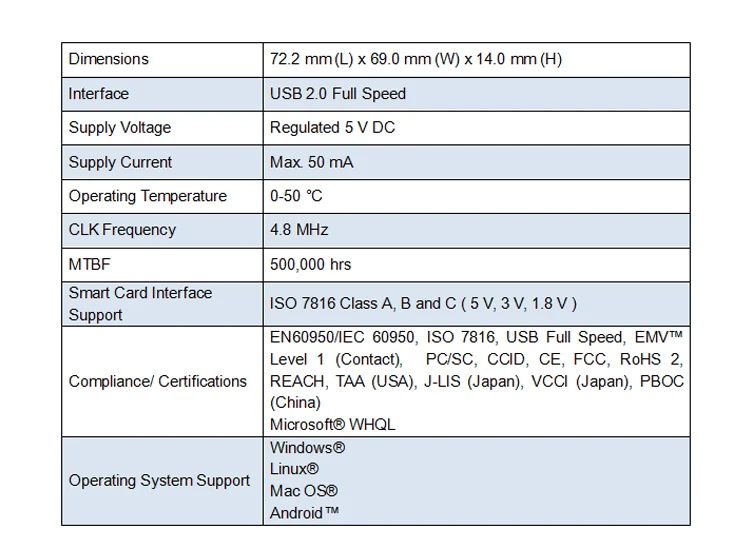 USB ISO7816 IC чиповая смарт-карта считыватель emv писатель с Muti-операционная система ACR39U