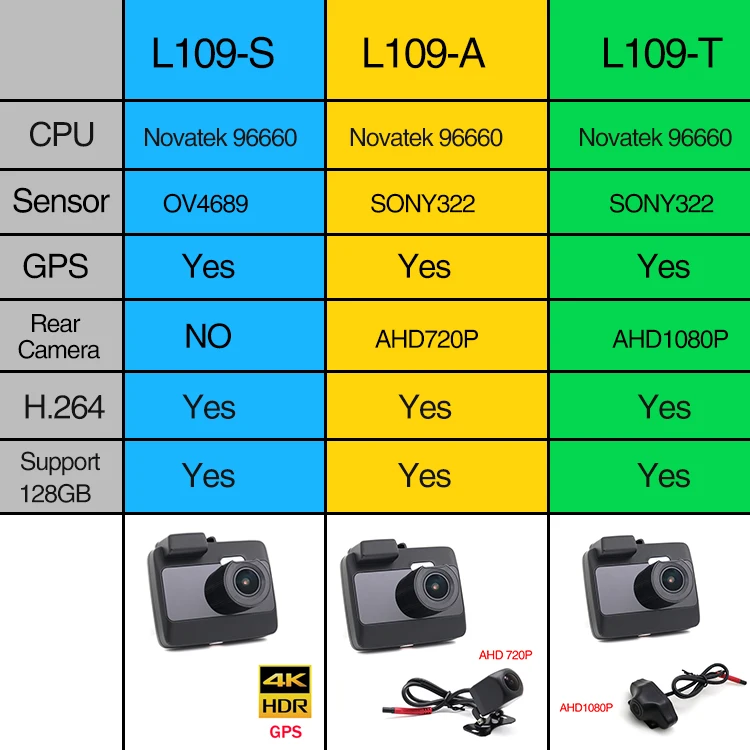Автомобильная dvr камера Ainina 4K Novatek96660 Автомобильная камера с gps и тыловой камерой 1080 P, ips 2,0 Супер камера ночного видения