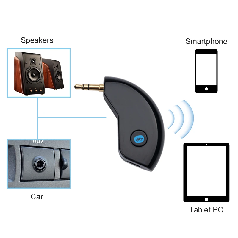 Новый беспроводной Bluetooth приемник 4 2 + EDR гарнитура 3 5 мм AUX аудио стерео