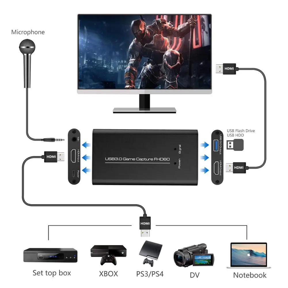 Y &amp H HDMI к USB3.0 HD видео игра захвата карты с аудио живой поток и запись в 1080p 60fps Plug and