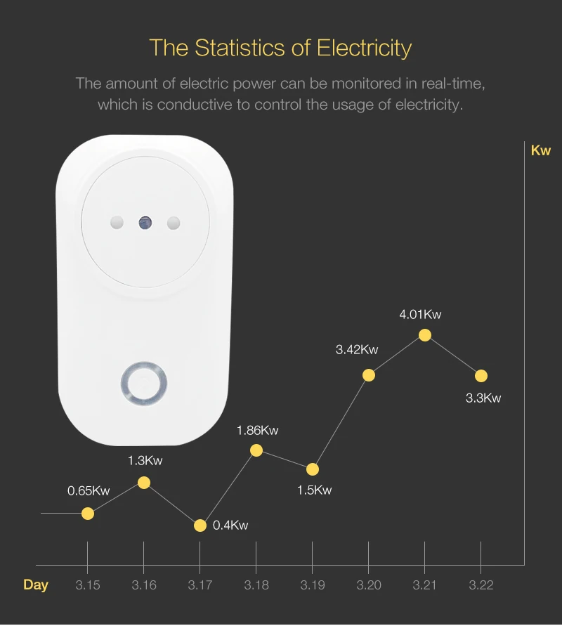 100 шт. 16A Италия wifi Smart IT Plug power Monitor умная розетка Голосовое управление работа с Alexa Google home DHL