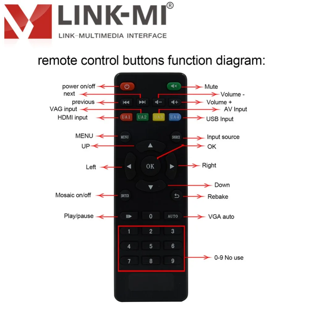 LINK MI TVR01 пульт дистанционного управления для контроллером видеодисплея серии