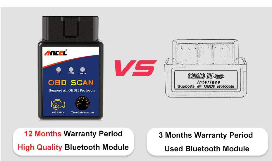 Elm327 V1.5 OBD2 автомобильный сканер двигателя автоматический сканер Bluetooth OBDII считыватель кодов неисправностей elm327 ODB2 OBD 2 Автомобильный диагностический инструмент