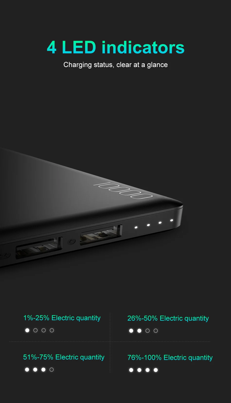 Baseus 10000 мАч Внешний аккумулятор для iPhone Xs Max samsung Xiaomi huawei внешний аккумулятор мини портативное USB зарядное устройство Внешний аккумулятор