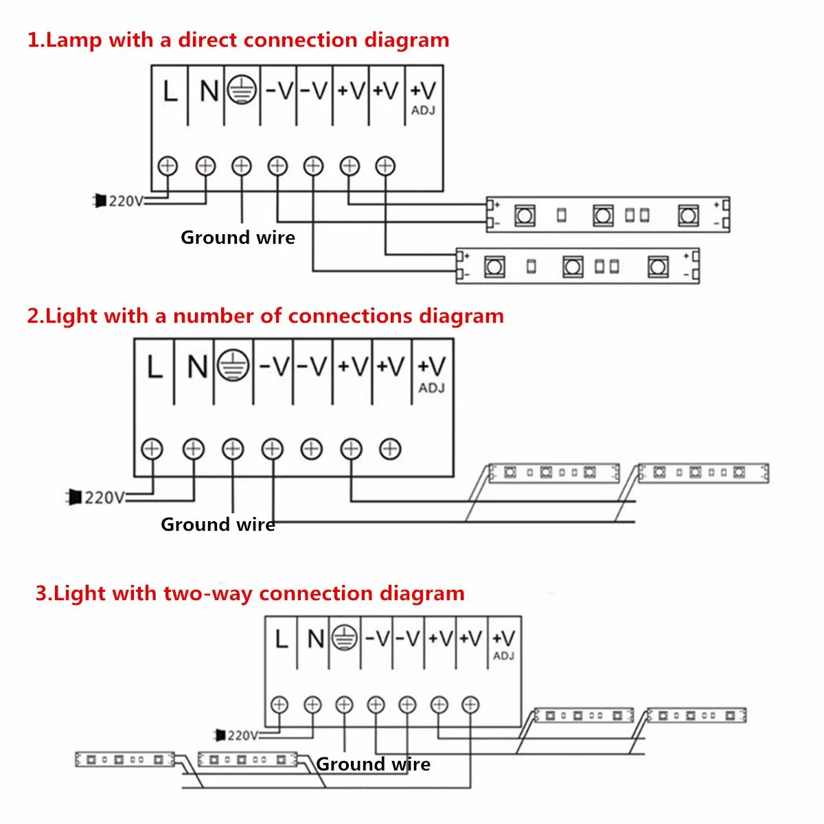 AC 110 V-220 V к DC 12V 20A/30A/40A/50A переключатель питания адаптер полосы светильник