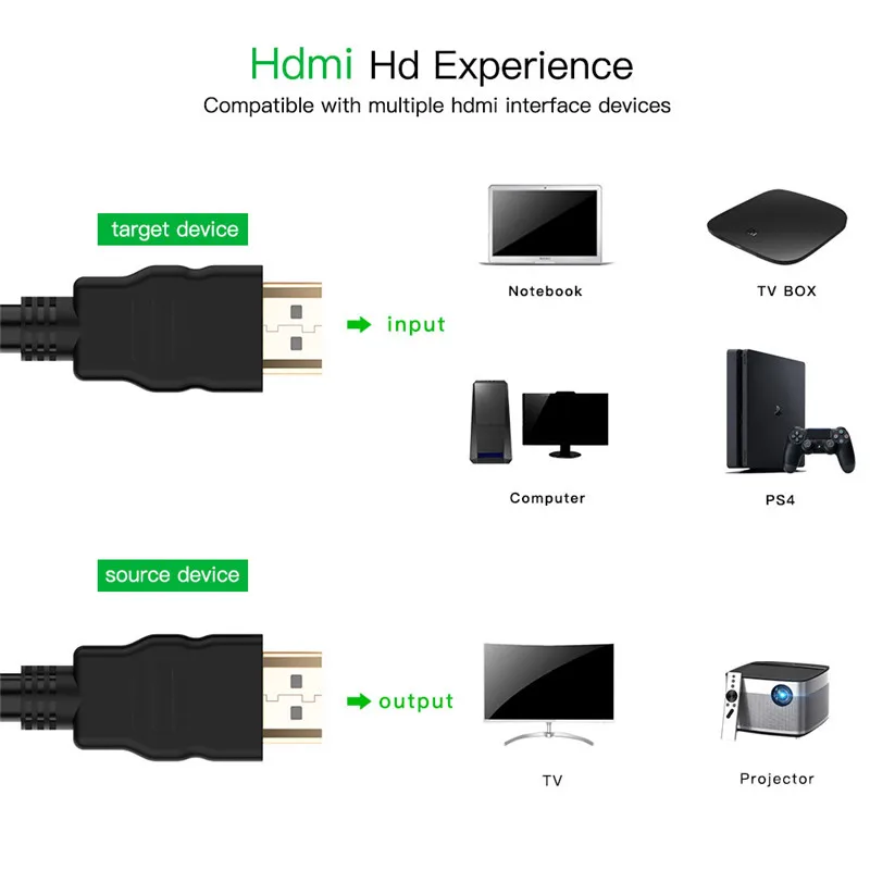 Кабель Robotsky HDMI 4K HDMI 2,0 кабель 1 м 2 м 5 м 10 м для Xbox 360 PS3 4 pro приставка, кабель проектора