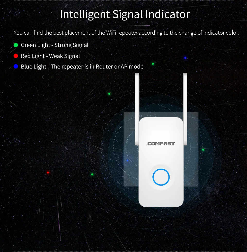 COMFAST 1200 Мбит/с репитер-удлинитель WiFi Мини Wi-Fi роутер 5 ГГц 867 Мбит/с+ 2,4 ГГц 300 Мбит/с точка доступа ЕС США Plug CF-WR752AC