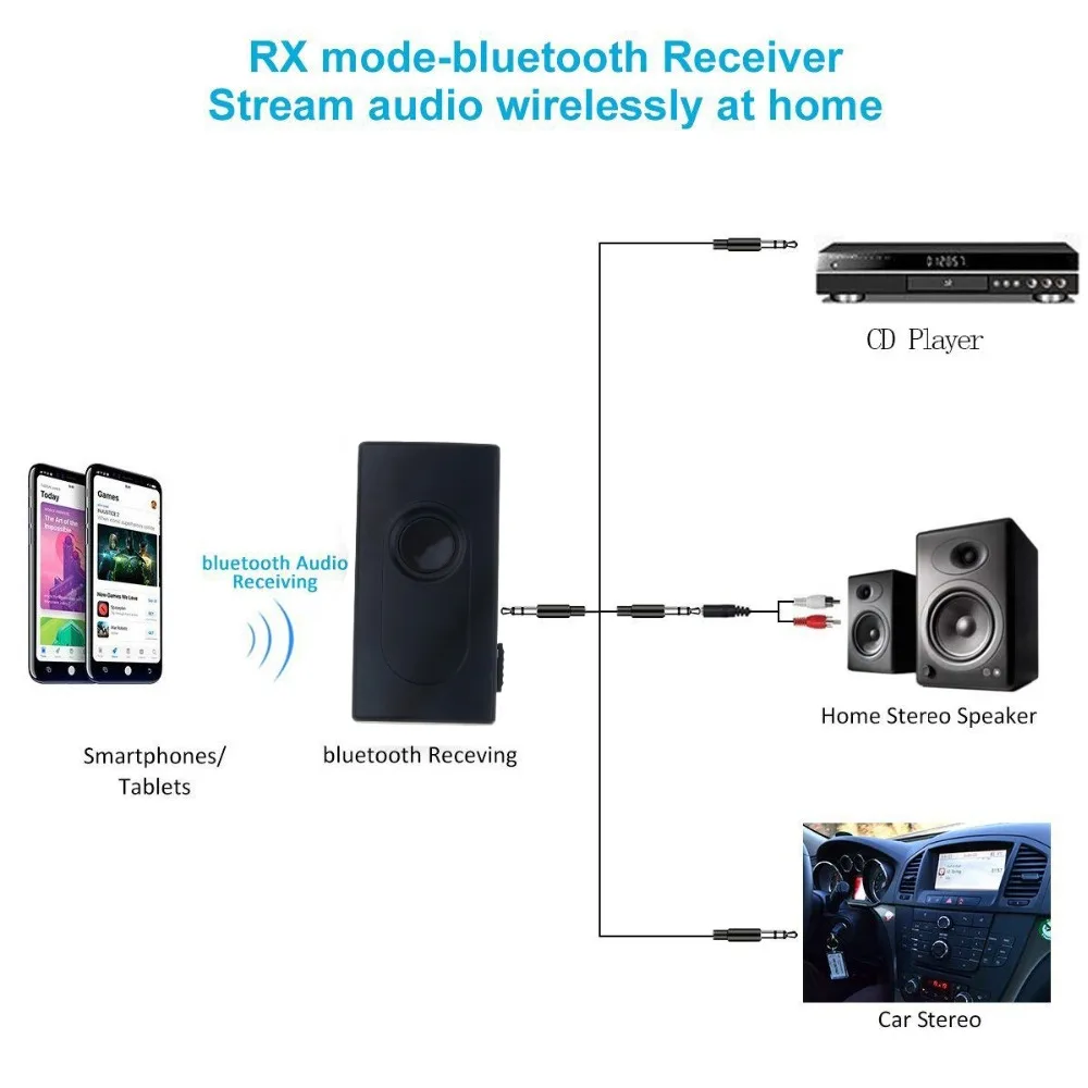 kebidu 2 in 1 Wireless Bluetooth V4.2 Transmitter Receiver A2DP 3.5mm Adapter Stereo Audio Dongle For TV Car /Home Speakers MP3 |