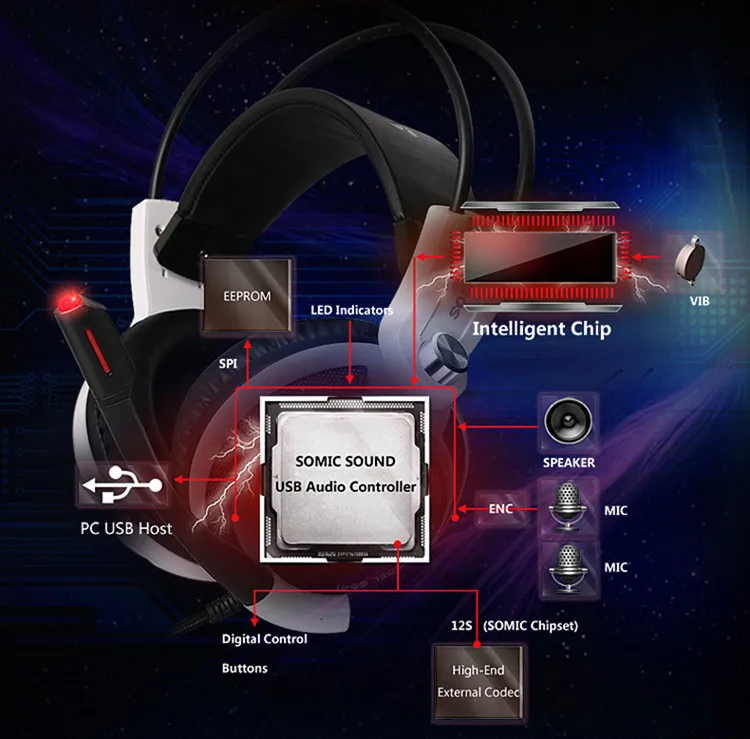 Somic G941 7.1 Virtual Surround Sound Gaming Headset USB Vibration Game Headphone LED Light with Microphone for Computer pc Game