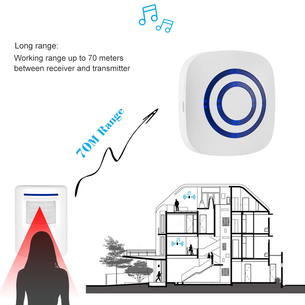 

Wireless Digital Doorbell with 1*Transmitter 1*Receiver with PIR Sensor Infrared Induction Alarm Welcome Guests Body Door Bell