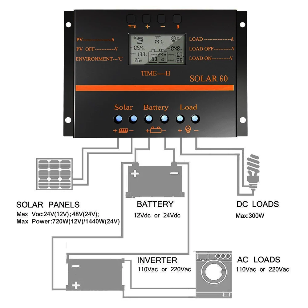 PowMr 60A 80A PWM Solar Charge Controller 12V 24V Auto Battery Controllers Light Timer Control Regulator|control briefs|controller for android