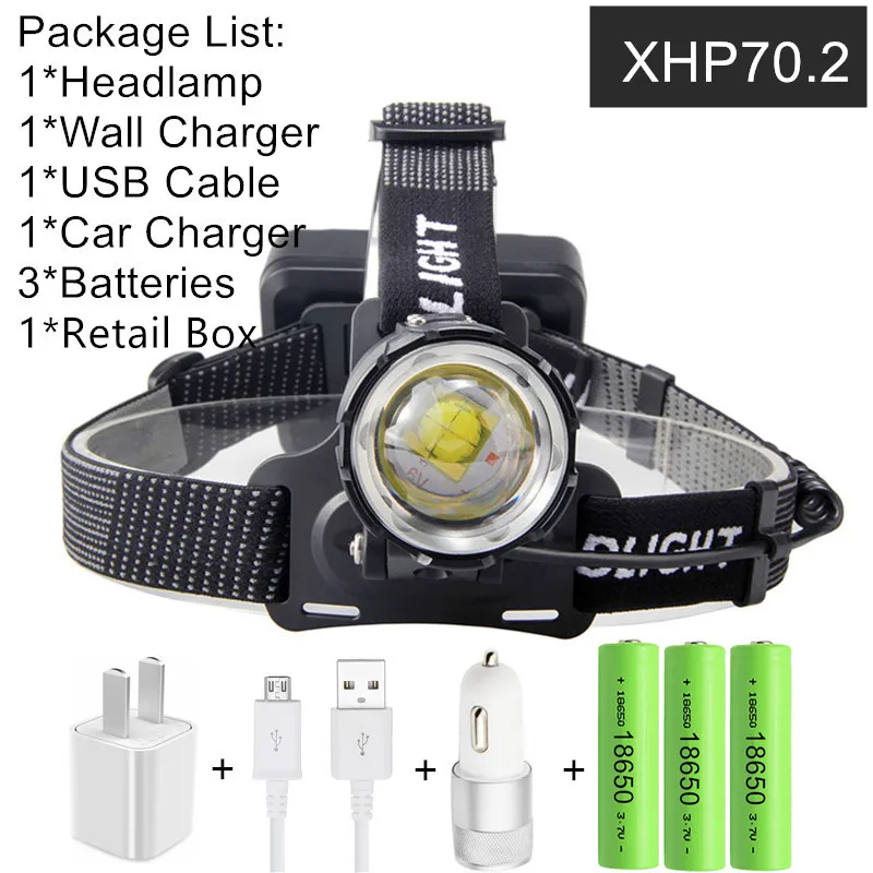 Package I XHP70.2 XHP70 USB фара 90000LM светодиодный налобный фонарь светодиодный Перезаряжаемые Головной фонарь фонарик Фонари 3*18650 аккумулятор Power Bank - Испускаемый цвет: Package I