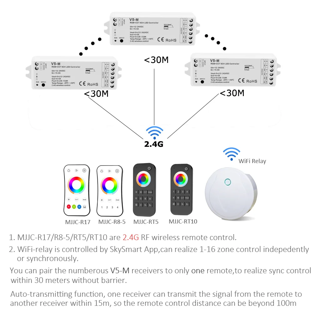 RGB RGBW CCT RGBCCT контроллер 12 в 24 В 5 в 1 RGBWW Светодиодная лента светильник управление Лер Wifi RF беспроводной 2,4G сенсорный пульт дистанционного управления