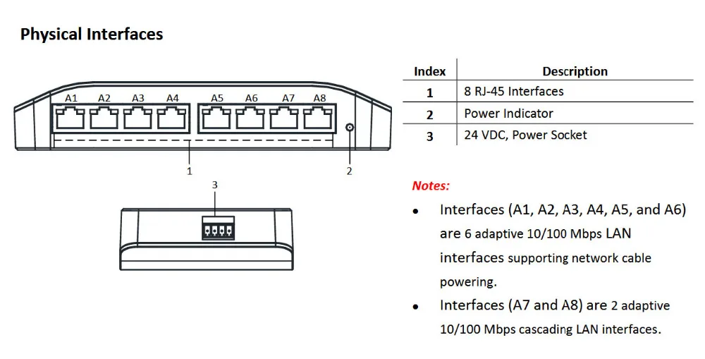 Оригинальная английская DS-KAD606-P версия IP видеодомофон мощность данных аудио дистрибьютор хранение пересылки 10/100 Мбит/с LAN RJ-45