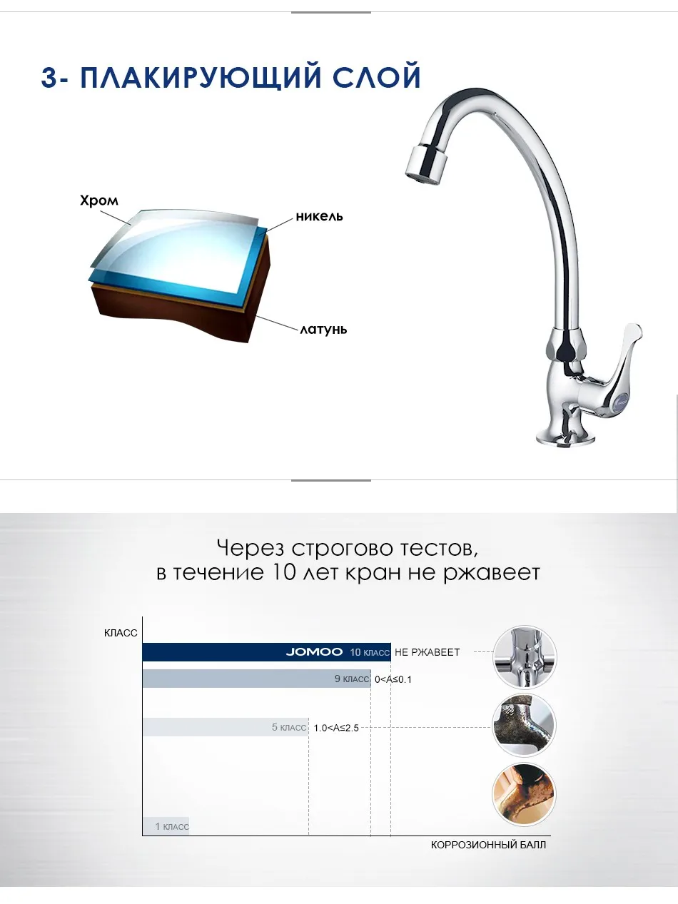 JOMOO смеситель для кухни с хромом покрытием кран кухня для холодной воды поворотный излив на 360° кран для кухни с одним отверстием смеситель на кухню