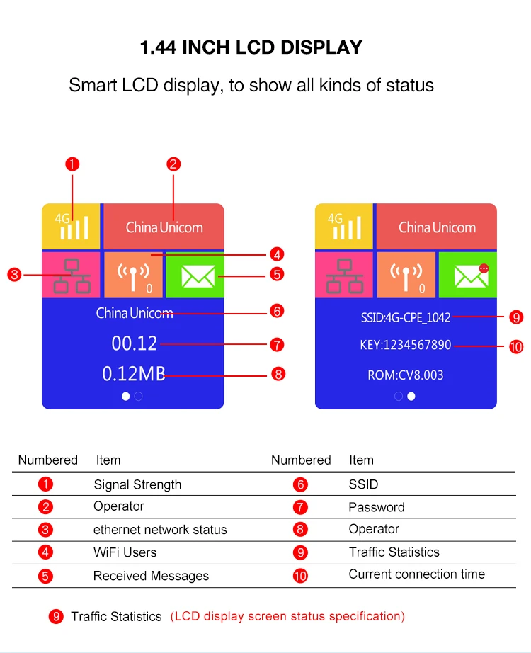 2,4G/5G двойная антенна, беспроводный маршрутизатор 150 Мбит/с 3G/4G CPE открытый Wifi маршрутизатор с Ethernet RJ45 порт терминал данных Wifi точка доступа