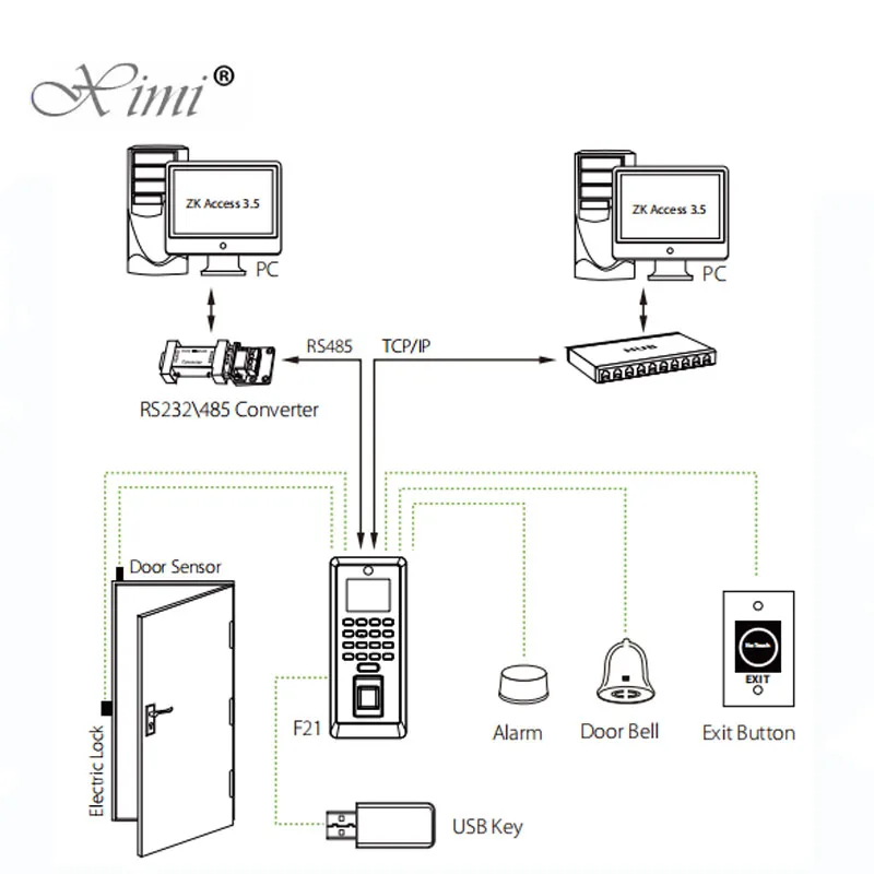 New Arrived Fingerprint And MF IC Card Access Control Reader With Camera 3000 Photo F21 ZK System | Безопасность и защита