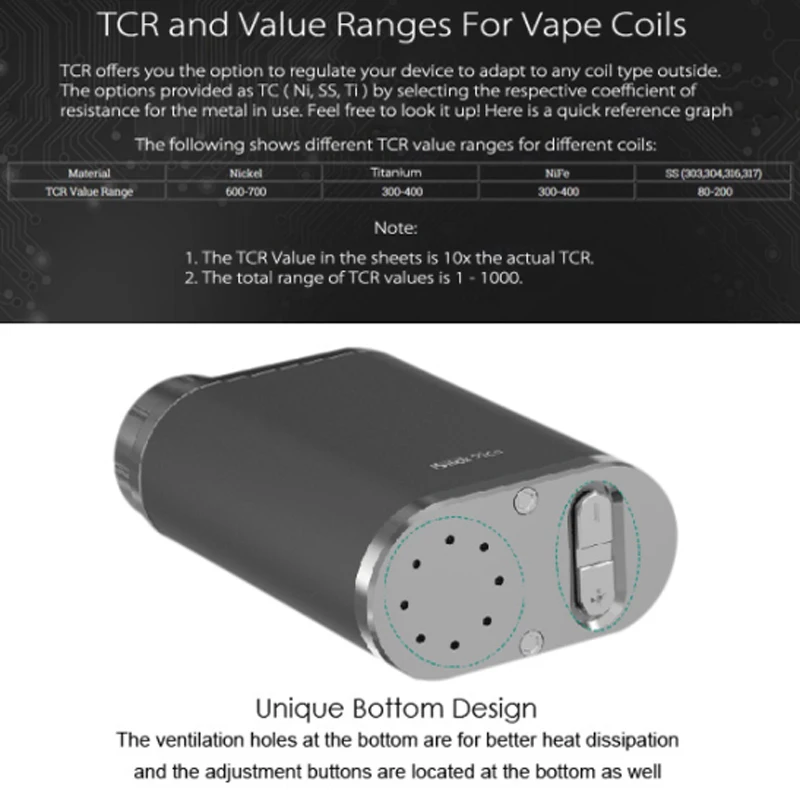 Стартовый мод Eleaf iStick Pico TC 75 Вт с атомайзером MELO III 2 мл Головка Катушки EC 0 3 Ом-белая