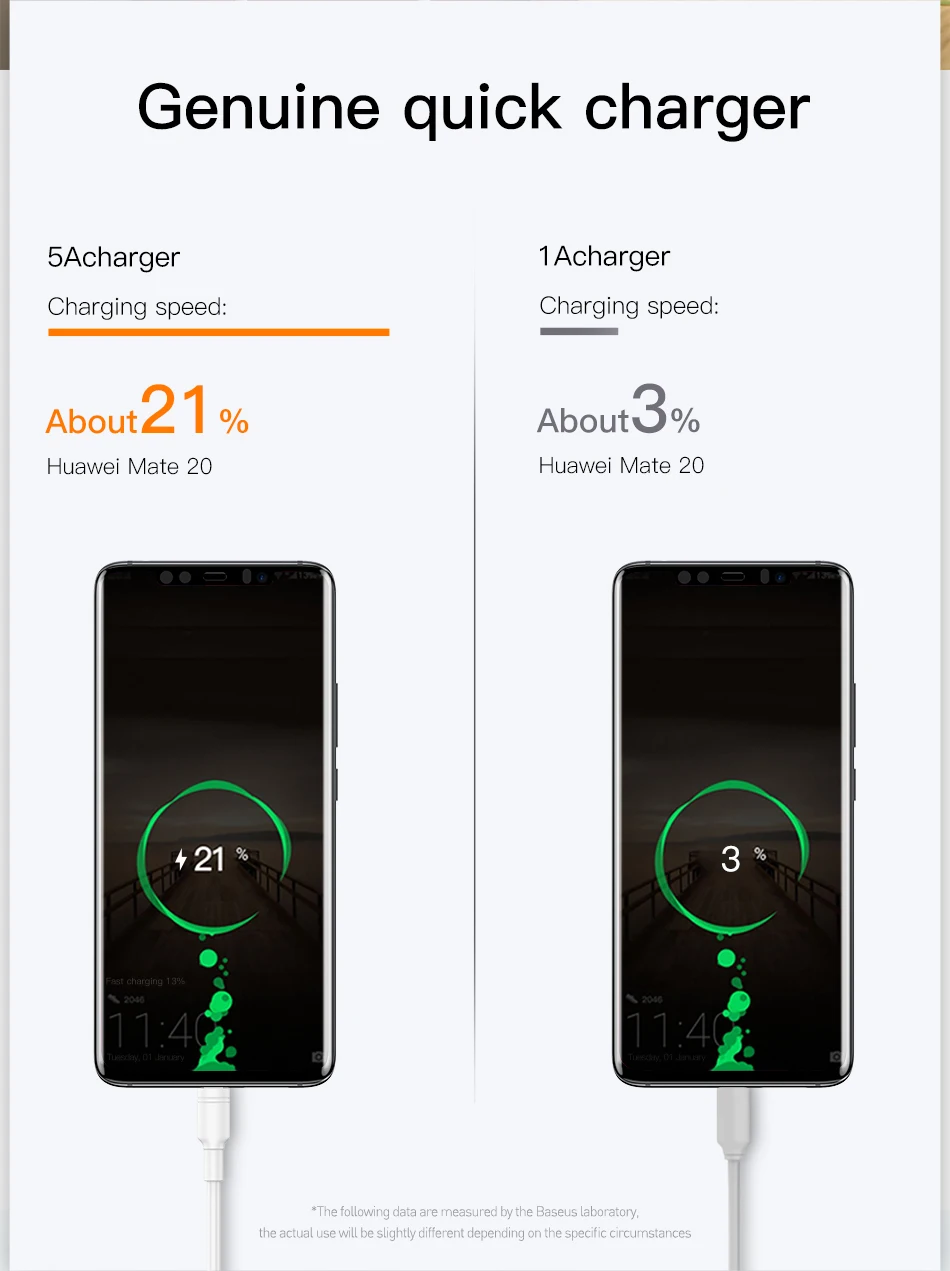 Baseus Quick Charge 4,0 3,0 USB зарядное устройство для iPhone 11 Pro Max samsung huawei SCP QC4.0 QC3.0 QC C PD Быстрая зарядка для мобильных телефонов