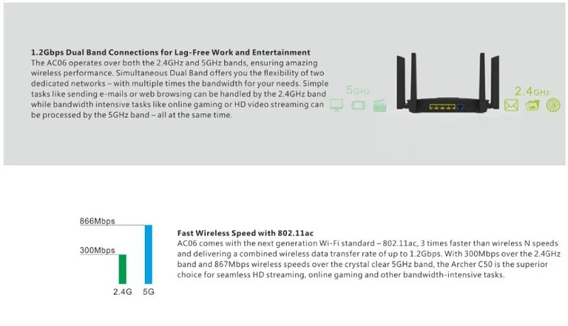 Умный двухдиапазонный Быстрый 2,4G/5G WiFi роутер AC 1200 Мбит/с, высокоскоростной двухдиапазонный Английский Прошивка 4 антенны с высоким коэффициентом усиления