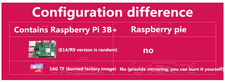 DIY Raspberry Pi 3 поколения B+ AI камера PTZ визуальный PTZ pyn Программирование OpenCV. AI искусственный интеллект. Компьютерное зрение
