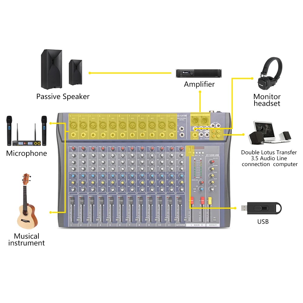 Xtuga CT120S USB 12 канальный микрофон линия аудио микшер микшерная консоль XLR вход 3