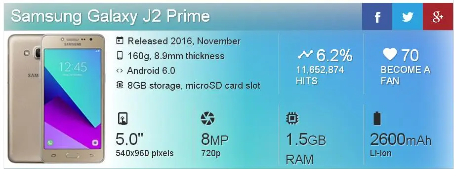 samsung Galaxy J2 Prime G532F разблокированный четырехъядерный 5,0 дюймов 1,5 ГБ ОЗУ 8 Гб ПЗУ LTE 8МП камера Две sim-карты Android мобильный телефон
