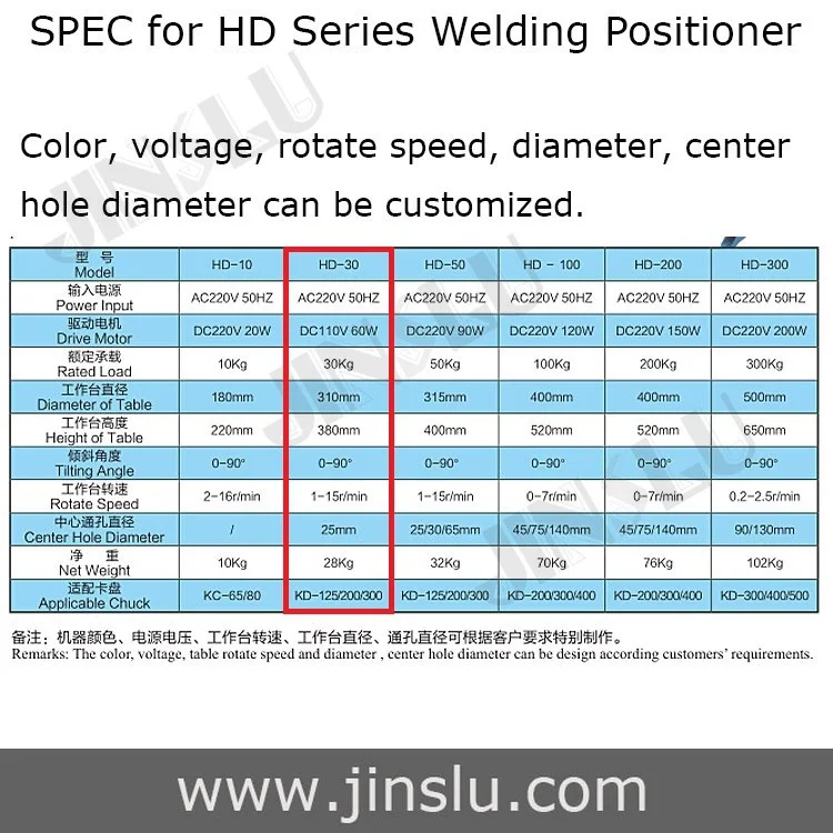 Сварочный позиционер для сварки с поворотным столом сварочный аппарат