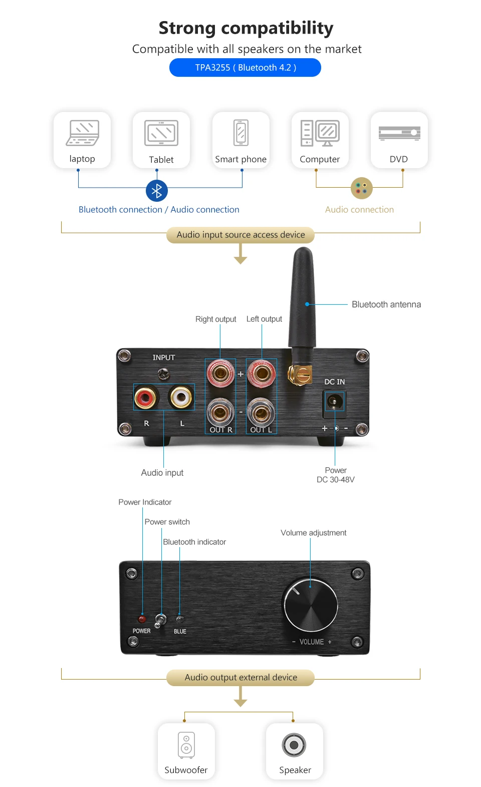 AIYIMA Bluetooth 4,2 аудио домашний усилитель TPA3255 300Wx2 Amplificador HIFI Fever Класс D 2,0 канальный цифровой усилитель мощности