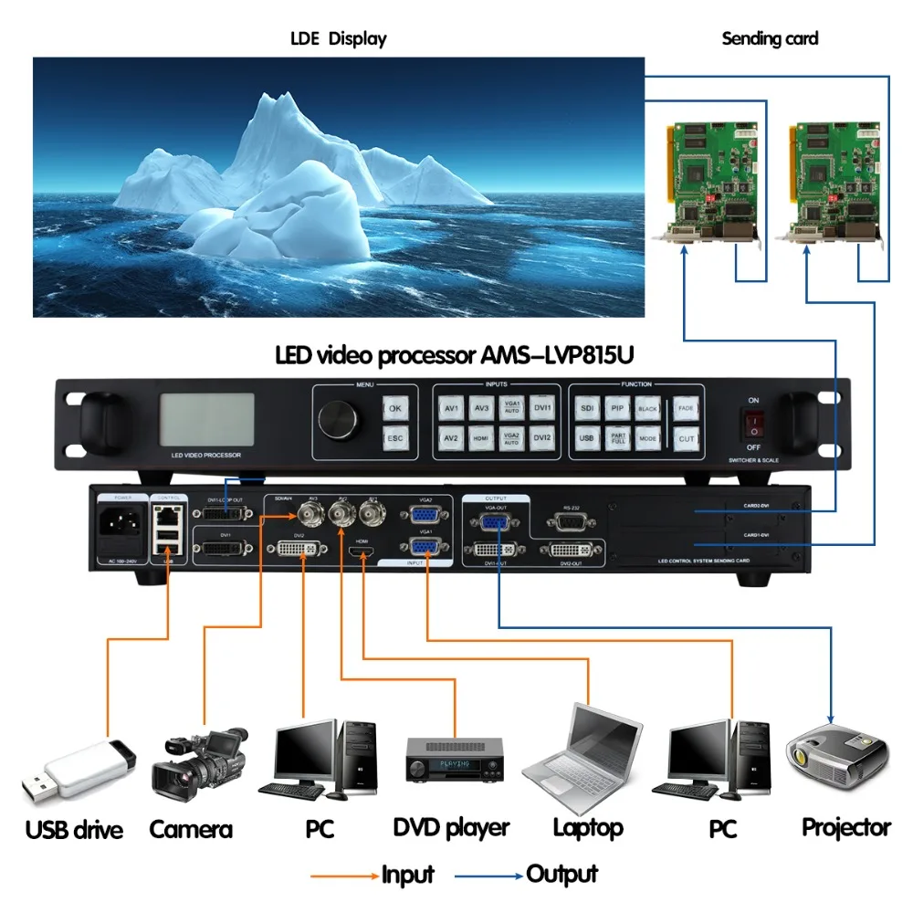 Лучшие продажи Оригинальный светодиодный видео процессор AMS-LVP815U usb контроллер
