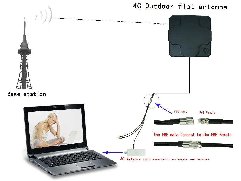 4G антенна наружная панель 18dbi с высоким коэффициентом усиления 698-2690MHz 4G LTE Антенна направленная MIMO внешняя антенна для беспроводного маршрутизатора