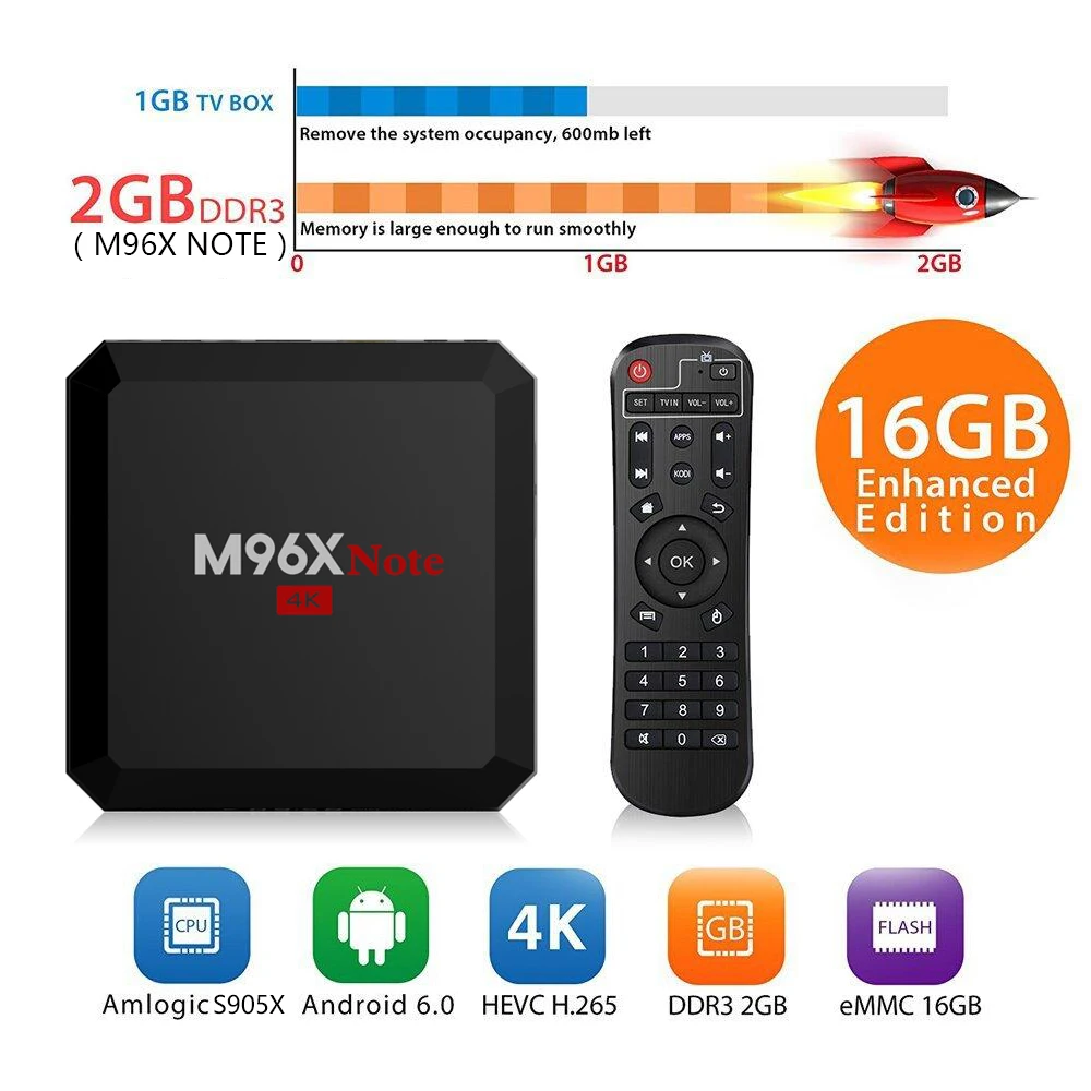 Оптовая продажа M96X NOTE 2G 16G S905X android smart tv телеприставка google play store скачать