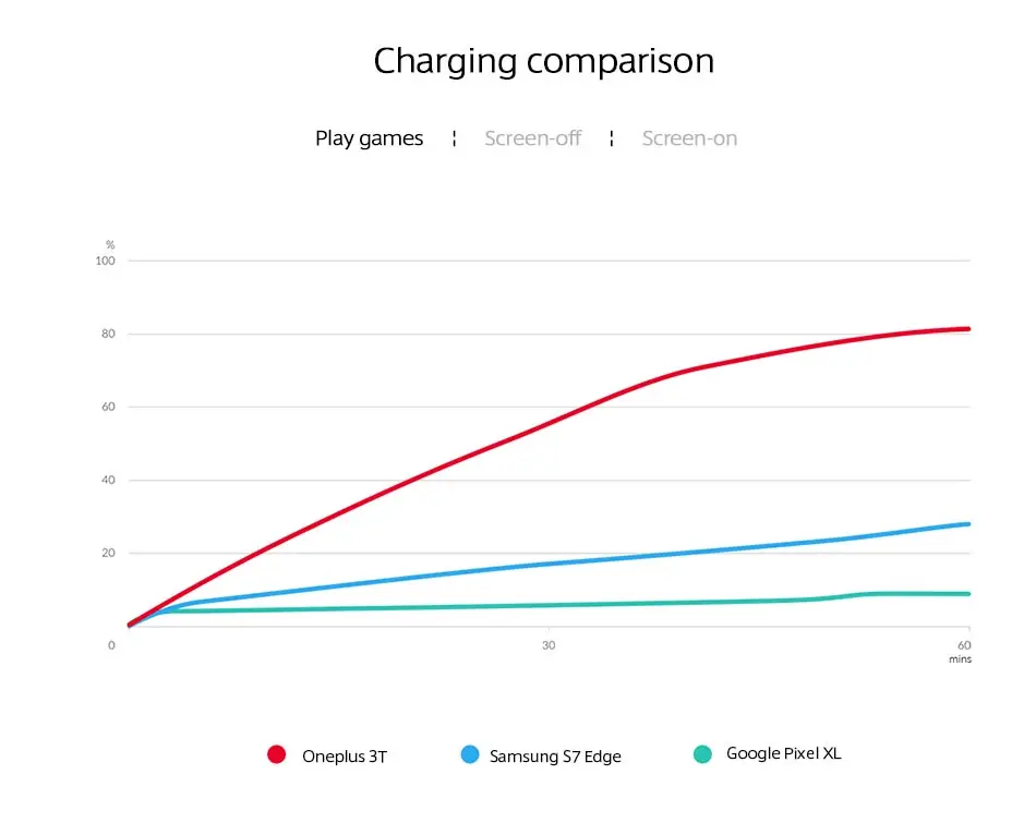 Чехол из ПВХ для OnePlus 3T A3003(версия ЕС), сеть 4G LTE, мобильный телефон, 5," 6 ГБ Оперативная память 64 Гб/128 ГБ Встроенная память Snapdragon 821 NFC Android Dual SIM телефон с ближней бесконтактной связью