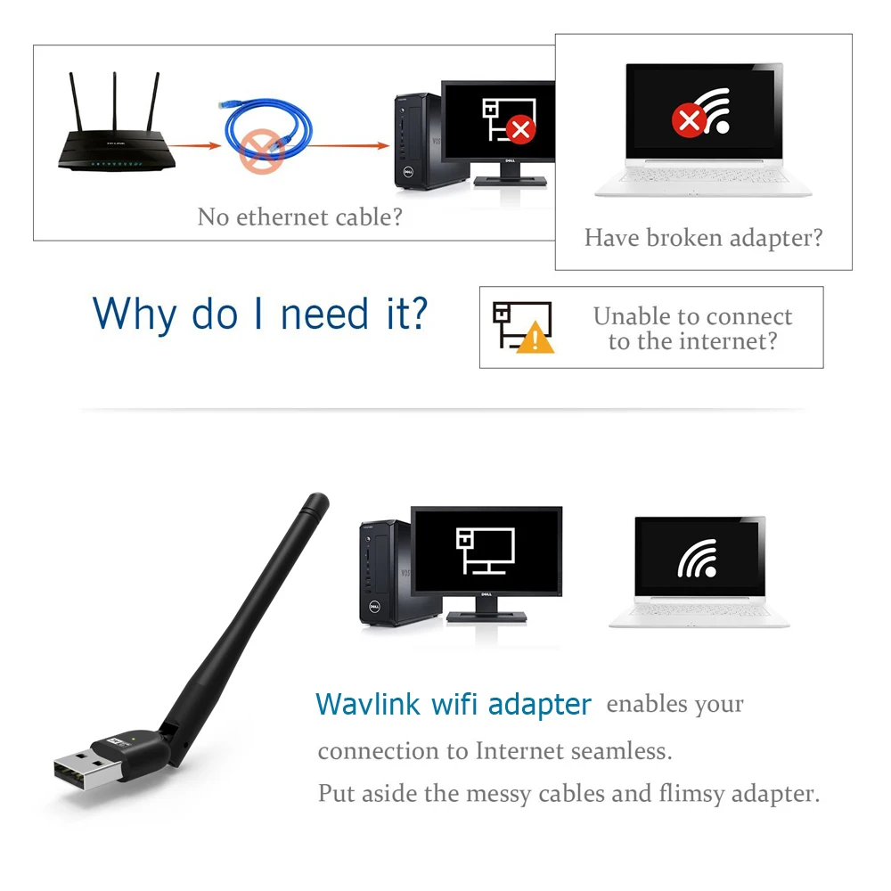 Двухдиапазонный беспроводной адаптер Wavlink AC600 USB максимальная скорость до 600