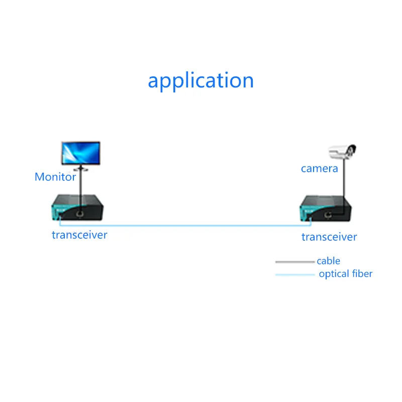 SFP 10/100M Ethernet Fiber Converter Industrial 1 rj45 Port 1 Fiber Port POE switch Fiber Optic transceiver