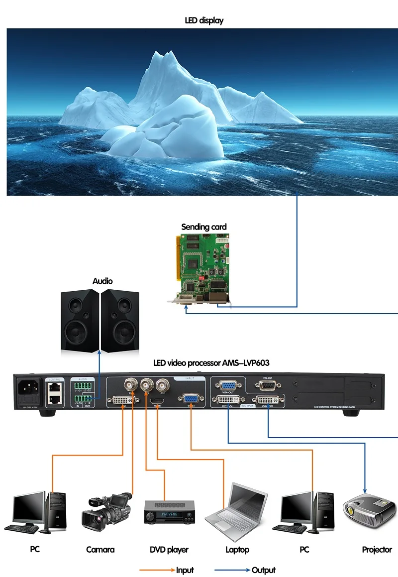 Профессиональный светодиодный контроллер экрана дисплея телефон