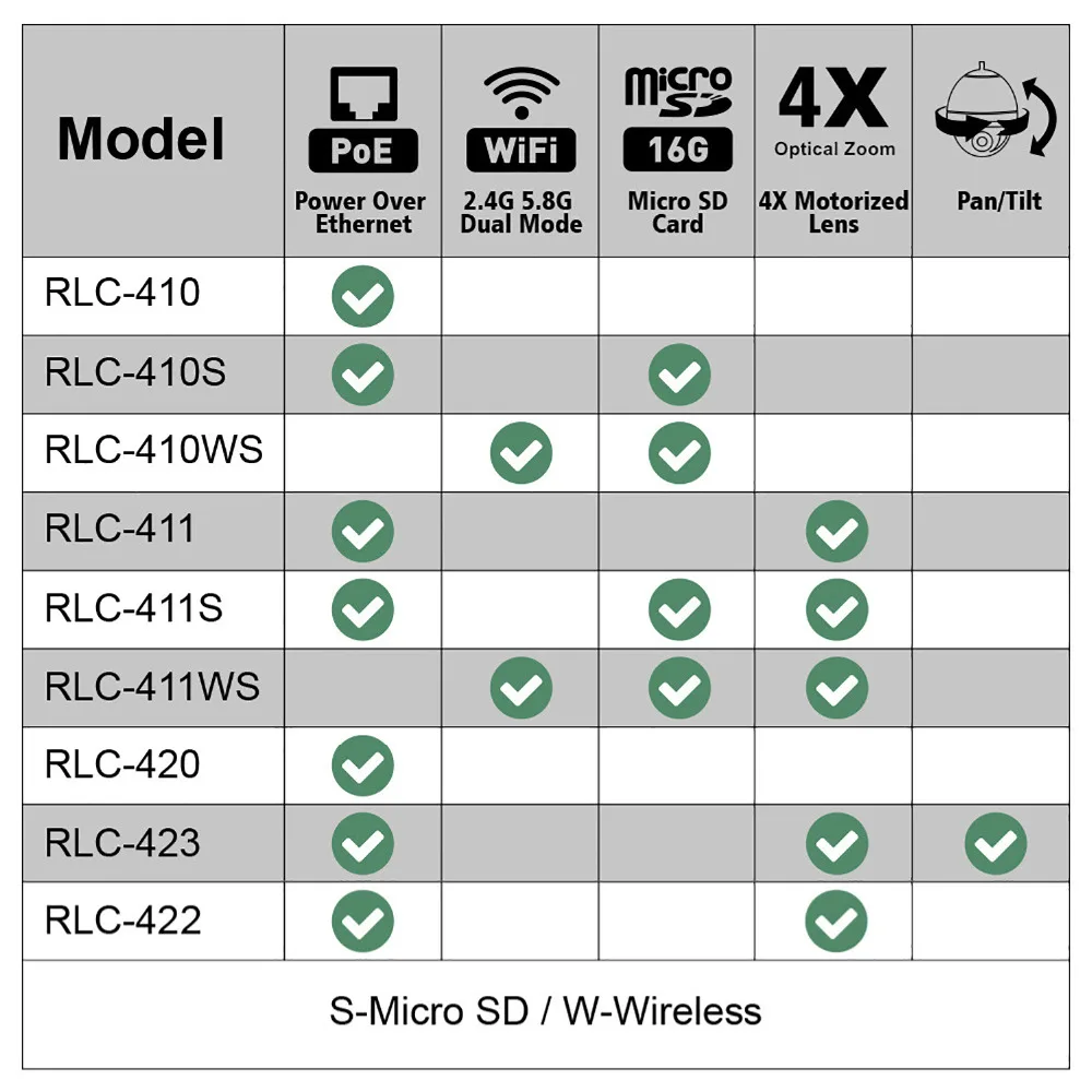 Reolink IP Камера Wi Fi 2.4 г/5 г 4MP Безопасности HD Видеонаблюдение SD Карты Пуля Уличная