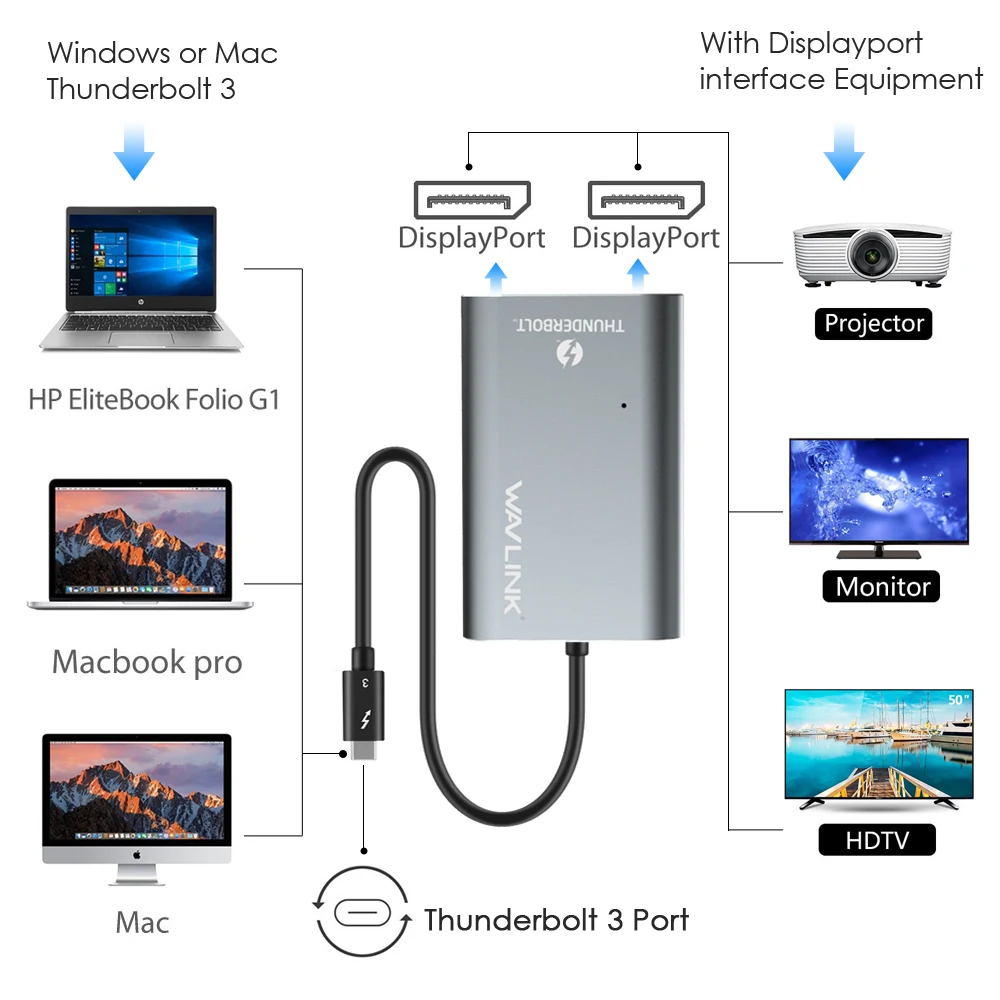 Сертифицированный адаптер Intel Thunderbolt 3 Type C USB3.1 с двойным дисплеем до 8K