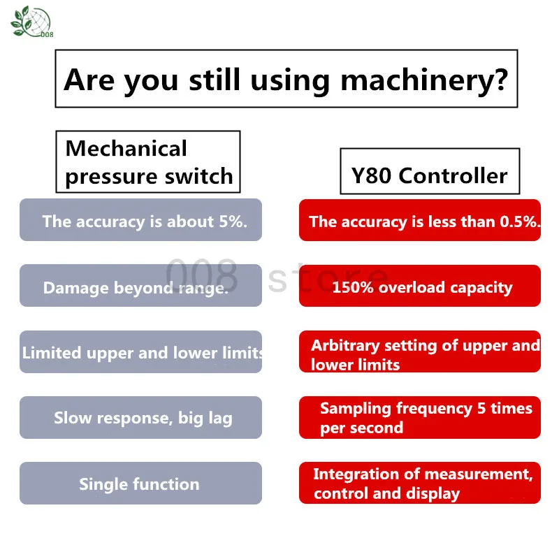 АКСИАЛЬНЫЙ регулятор давления из нержавеющей стали интеллектуальный цифровой