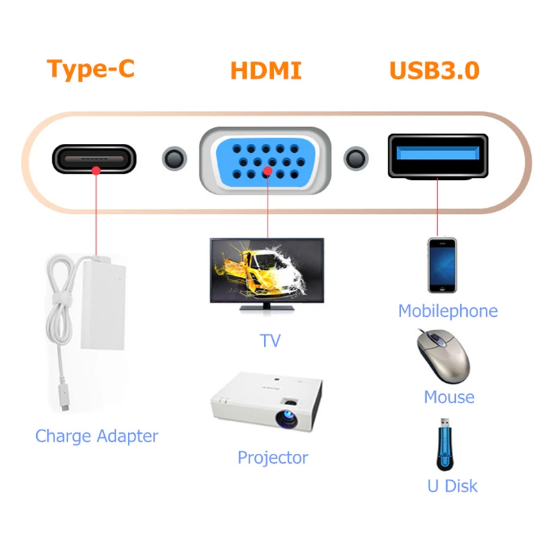 Trumsoon USB-C USB 3,1 type C для VGA USB3.0 USB-C type C конвертер адаптер для нового Macbook Chromebook samsung S8 9 huawei P20
