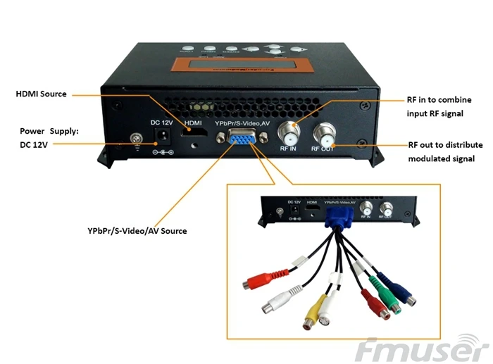 Бесплатная доставка FUTV4656 DVB T/DVB C (QAM)/ATSC MPEG 4 AVC/H.264 HD энкодер модулятор|encoder modulator|hd
