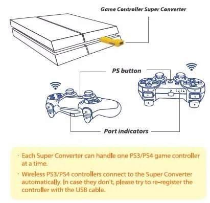Брук USB адаптер для PS3 для PS4 контроллер для PS3/PS4 игровой адаптер Супер широкоугольный конвертер для logitech G27/G29 GT