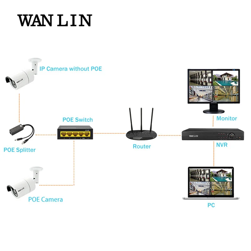 WANLIN 8 портов 4 порта PoE коммутатор 10/100 Мбит/с IEEE802.3af/at Max 120 Вт мощность для ip-камеры с