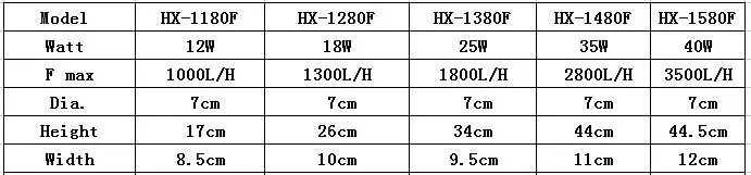 1 шт. 3-в-1 1000-3500L/ч Погружной водяной внутренний фильтр насос для аквариума W215
