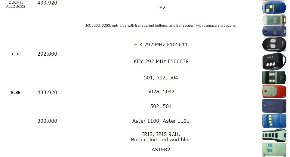 HORMANN HSZ1-868 HSZ2-868 клонирование дистанционное управление Замена 868 МГц Fob фиксированный код